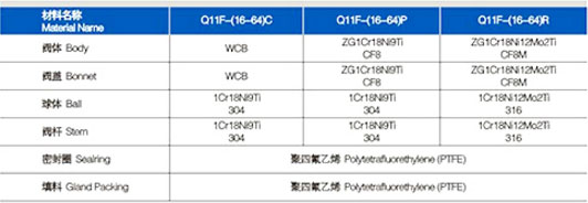 Q11F-二片式球閥03.jpg