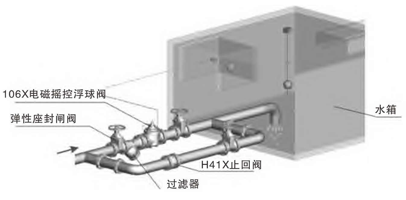 106X遙控浮球閥04.png